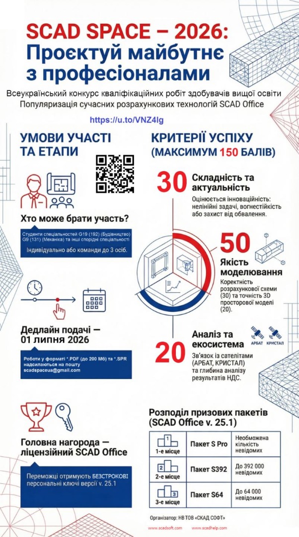 Image All-Ukrainian competition of qualifying works 2026